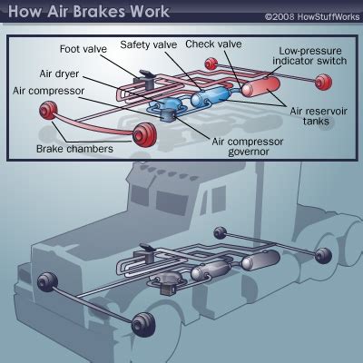 brake chamber leaking air|Air brake system leaks on heavy duty trucks